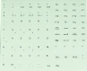 Dansk Tastatur layout (hvid) til p&aring;kl&aelig;bning