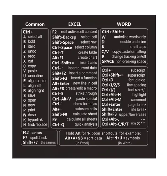 Sticker - Keyboard Shortcut office software - Word Exel Windows - black