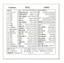 Sticker - Keyboard Shortcut office software - Word Exel Windows - transparent